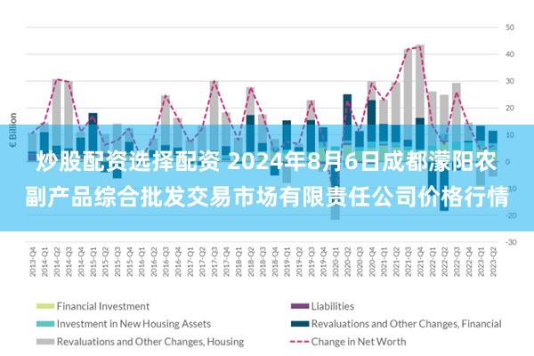 炒股配资选择配资 2024年8月6日成都濛阳农副产品综合批发交易市场有限责任公司价格行情