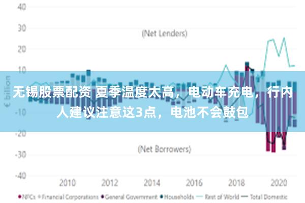 无锡股票配资 夏季温度太高，电动车充电，行内人建议注意这3点，电池不会鼓包