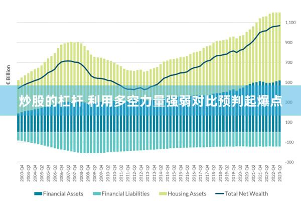 炒股的杠杆 利用多空力量强弱对比预判起爆点
