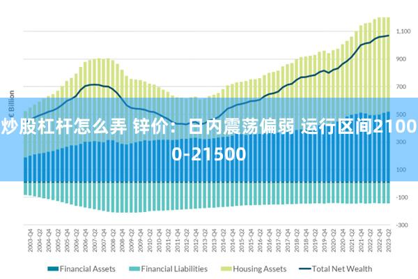 炒股杠杆怎么弄 锌价：日内震荡偏弱 运行区间21000-21500