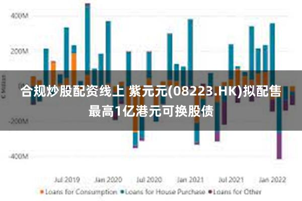 合规炒股配资线上 紫元元(08223.HK)拟配售最高1亿港元可换股债