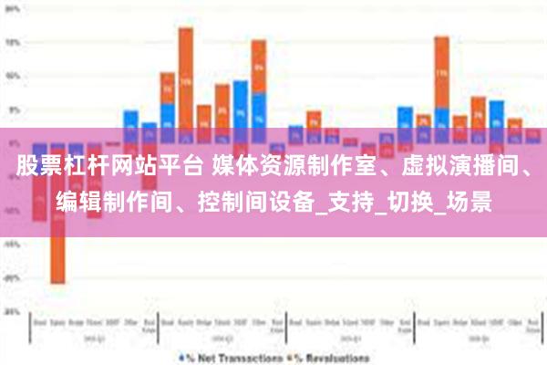 股票杠杆网站平台 媒体资源制作室、虚拟演播间、编辑制作间、控制间设备_支持_切换_场景