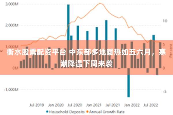 衡水股票配资平台 中东部多地暖热如五六月，寒潮降温下周来袭