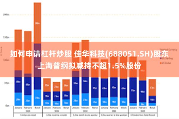 如何申请杠杆炒股 佳华科技(688051.SH)股东上海普纲拟减持不超1.5%股份