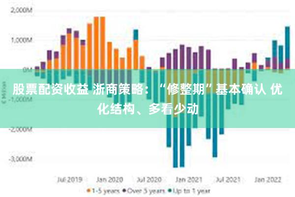 股票配资收益 浙商策略：“修整期”基本确认 优化结构、多看少动